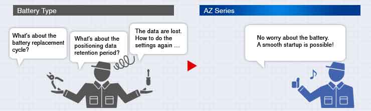 AZseries instandhaltung