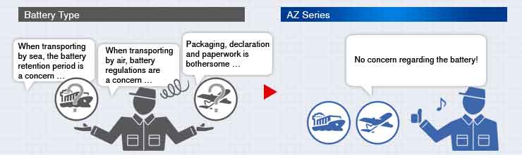 AZseries transport