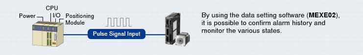 Pulse-Input-type