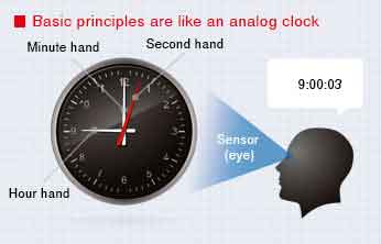 Analog Clock