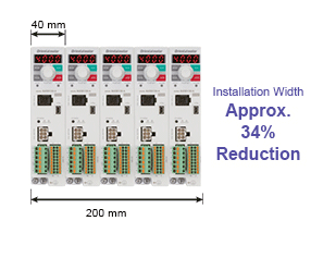 Slim, Light, High Power