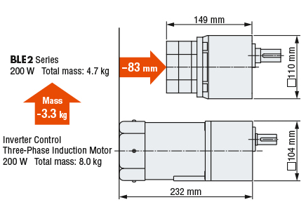 Slim, Light, High Power