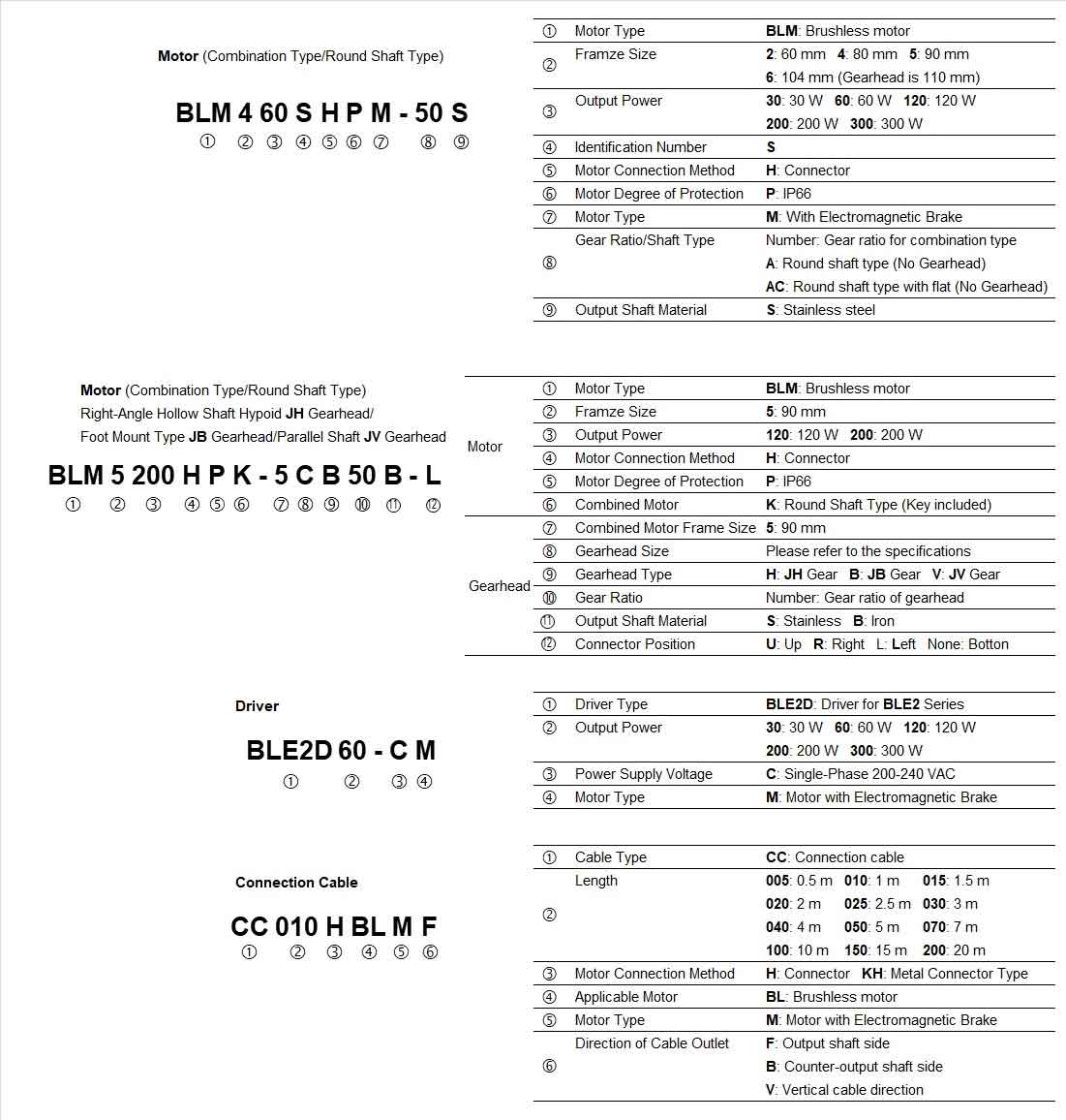 Product code
