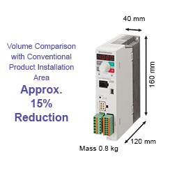 Slim, Light, High Power