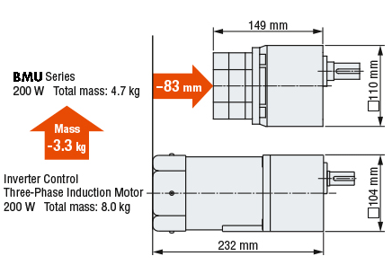 Slim, Light, High Power