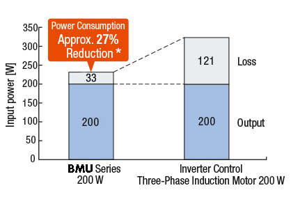Slim, Light, High Power