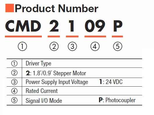 Product code