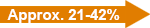 Approx. 66∼68% Reduction