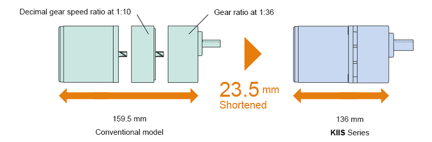 For a gear ratio of 1:360