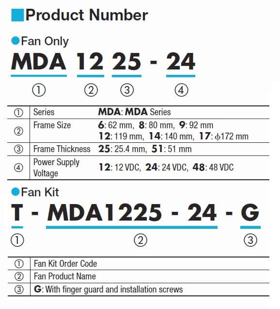 Product code
