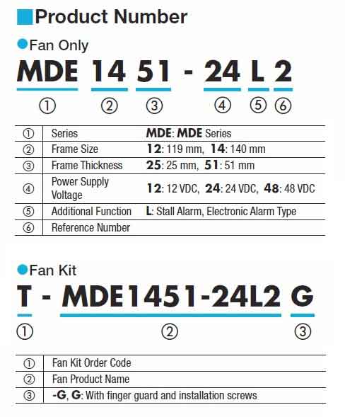 Product code