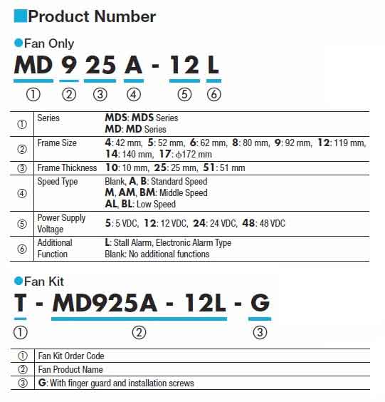 Product code