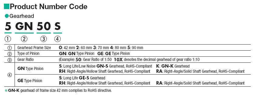 Product code