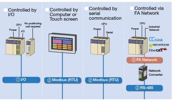 Built-In Controller Type